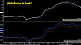 Today’s Inflation Report Signals a Sustained Stock Market Surge Ahead