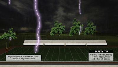 Weather Flash: Protecting yourself when lightning strikes