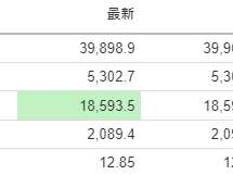 美股開市前：遊戲驛站續跌20% Reddit升10% 房多多飆升260%