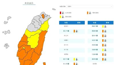 快訊/13縣市高溫特報！南部、東部火燙燙 恐有極端高溫