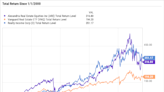 Got $200? 2 Dividend Stocks to Buy and Hold Forever