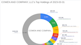 COWEN AND COMPANY, LLC Acquires New Stake in Ares Management Corp