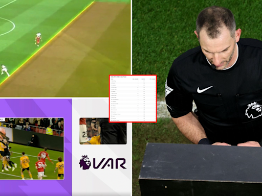 How the 2023/24 Premier League table would have finished if all 31 VAR errors were erased