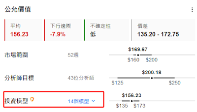 科指大漲近3% 商湯昨日發佈AI大模型暴漲超31%