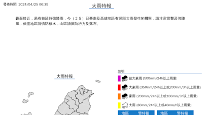 台南高雄注意！大雨、大雷雨警報齊響 致災雷雨炸到週日