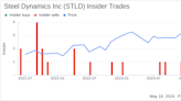 Insider Sale: Senior Vice President Christopher Graham Sells 21,000 Shares of Steel Dynamics ...