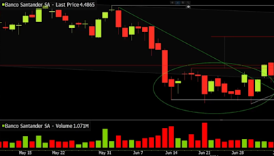 Banco Santander: señal importante volviendo a cerrar por encima de los 4,4875 euros