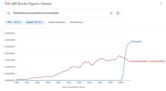 Google Books Ngram Viewer