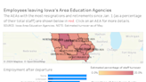 About 500 Iowa AEA workers are leaving. How Area Education Agencies are adjusting to new law