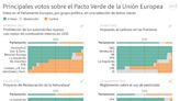 Los temas centrales de las elecciones europeas