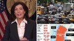 Gov. Hochul ditches hated congestion pricing plan in stunning reversal over economic fears: ‘New Yorkers are struggling’