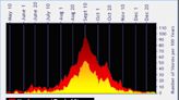 Where do most hurricanes hit in Texas? See storm strikes by county since 1900