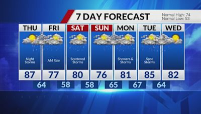 Forecast: Stormy weather through the weekend