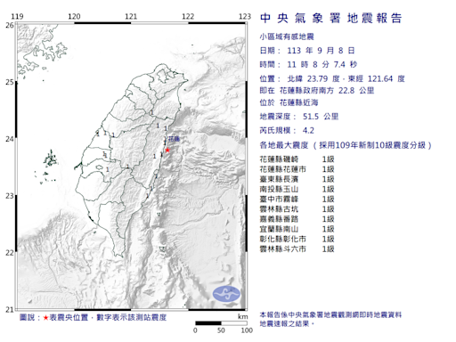 今天第二起！花蓮發生規模4.2地震 氣象署：8縣市有感