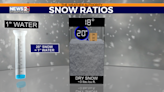 Snow Ratio: Why it’s so hard to make snowballs from Middle TN’s winter storm