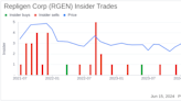 Director Nicolas Barthelemy Acquires 1,200 Shares of Repligen Corp (RGEN)