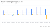 Mativ Holdings Inc (MATV) Q1 2024 Earnings: Adjusted EPS Meets Estimates Amidst Revenue Decline