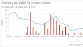 Xometry Inc CFO James Rallo Sells 5,000 Shares