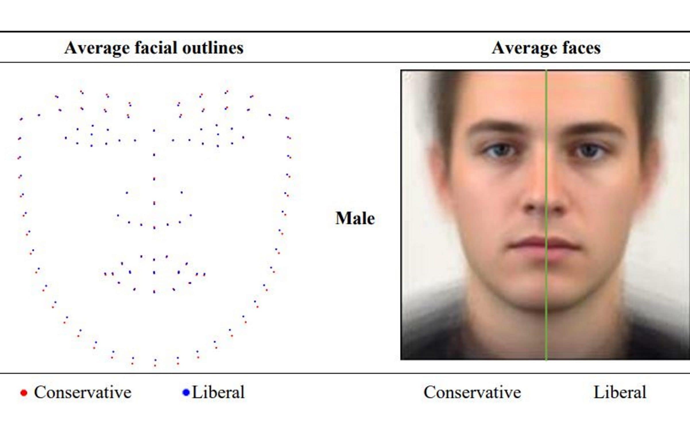 What your face says about how you’ll vote in the election