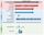 Serial analysis of gene expression