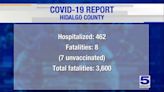 Hidalgo County reports eight coronavirus-related deaths, 463 positive cases