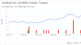 Insider Sale at Hubbell Inc (HUBB): President Electrical Solutions Mark Mikes Sells Shares