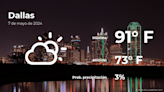 Pronóstico del tiempo en Dallas, Texas para este martes 7 de mayo - La Opinión
