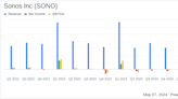 Sonos Inc (SONO) Reports Q2 Fiscal 2024 Results: A Detailed Financial Overview