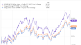 3 Top ETFs to Buy in May to Cash In on Higher Oil Prices