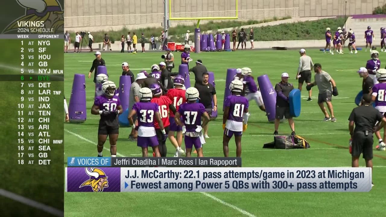 Breaking down Vikings' biggest storylines entering 2024 | 'Inside Training Camp Live'