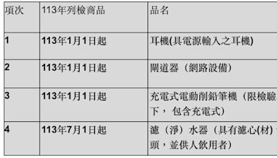 [賣家提醒]經濟部標準局公佈113年新列檢商品有耳機、閘道器、充電式電動削鉛筆機、濾(淨)水器