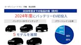 Suzuki 電動化事業全力發展，2023年導入輕型商用EV、2030年前在日本投放 Jimny EV 等6款純電車！