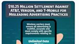 California Attorney General Announces $10.25 Million Settlement Against AT&T, Verizon, and T-Mobile for Misleading Advertising Practices