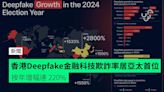 香港金融科技 Deepfake 欺詐率居亞太首位 按年增幅達 220%