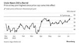 Rising Russian Oil Prices Test Western Resolve