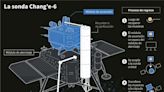 China trae a la Tierra las primeras muestras de la cara oculta de la Luna