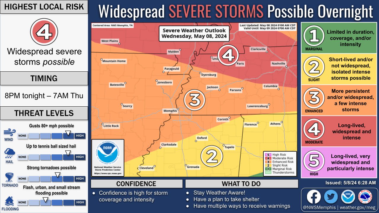 Memphis weather: Storms could being heavy rain, flooding and tornadoes to Mid-South