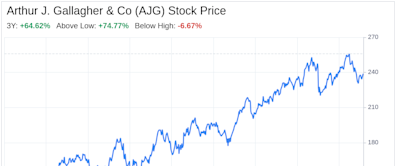 Decoding Arthur J. Gallagher & Co (AJG): A Strategic SWOT Insight