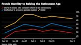 French Unions to Pursue Pension Reform Fight After Protest Surge