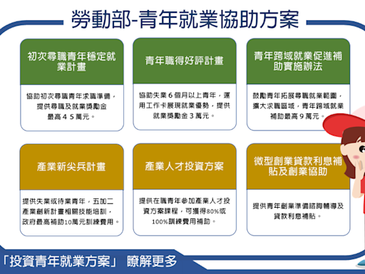 青春點不到投資青年點得到 青年就業協助方案勞動部都點得到！