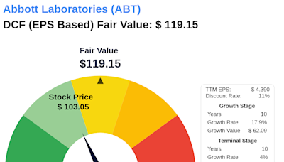 The Art of Valuation: Discovering Abbott Laboratories's Intrinsic Value