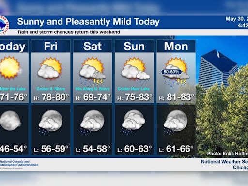 Chicago Forecasts Predict Sunny Days with Storm Risks Through Wednesday, NWS Advises Caution