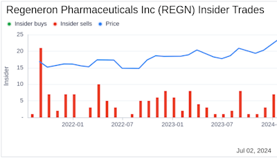 Insider Sale: Director Arthur Ryan Sells Shares of Regeneron Pharmaceuticals Inc (REGN)