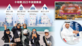今日信報 - 要聞 - 卡塔爾爭辦大賽拓體育旅遊 - 信報網站 hkej.com