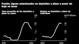 Chilenos huyeron en masa a depósitos a plazo; ahora este gestor ve una oportunidad