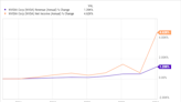 3 Stocks That Have Turned $25,000 Into More Than $1 Million in 15 Years