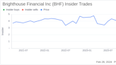 Brighthouse Financial Inc CEO Eric Steigerwalt Sells 25,000 Shares