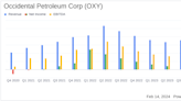 Occidental Petroleum Corp (OXY) Posts Solid Q4 Earnings with Increased Dividend and Strategic ...