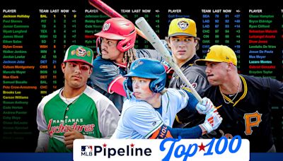 Here's the freshly updated Top 100 Prospects list