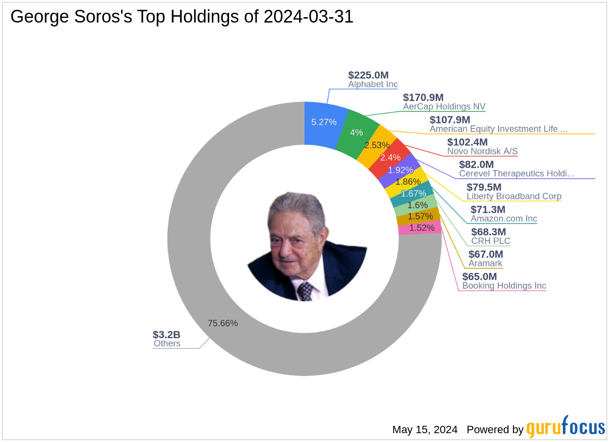 George Soros Exits iShares Russell 2000 ETF, Revealing Significant Portfolio Shifts in Q1 2024